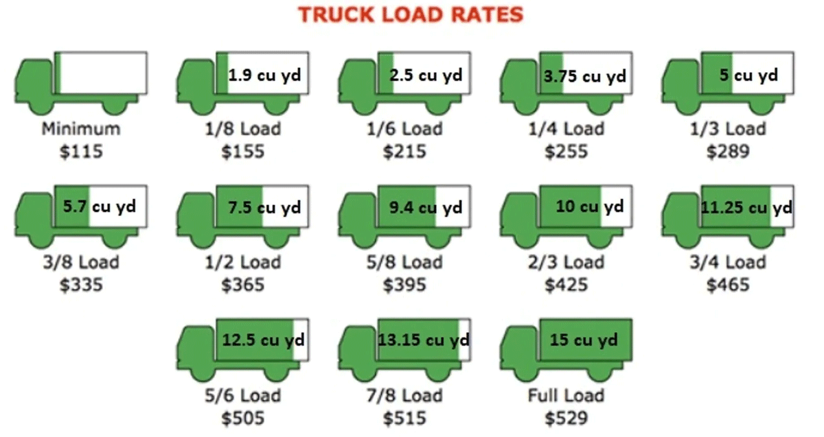 RISE Property Maintenance